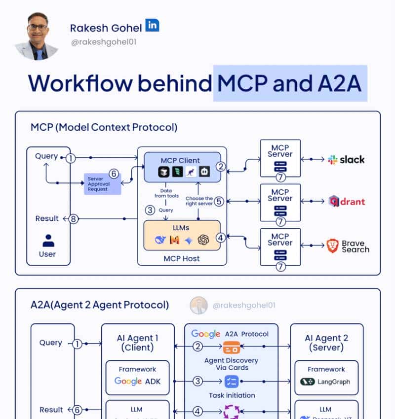 图解Agent知识点