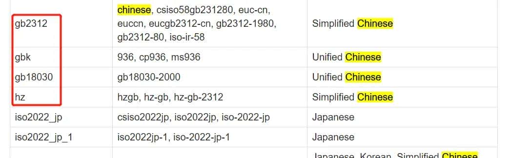 python read_csv 打开文件报错UnicodeDecodeError: 'utf-8' codec can't decode byte 0xc9 in position 96: in...