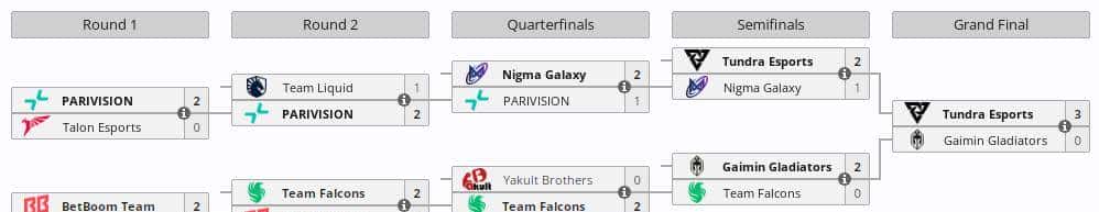 DOTA2: V社理想的自费队伍YB战队成立以来成绩