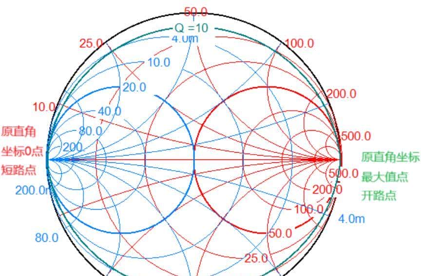 一文读懂射频阻抗：原理、计算与匹配