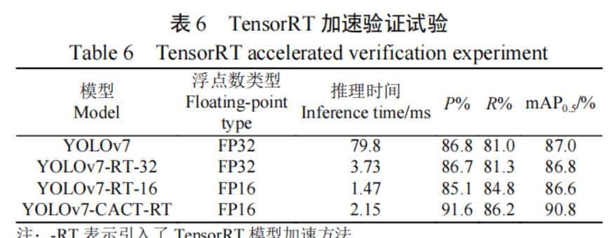 赵春江院士团队:基于改善YOLOv7模型的柑橘表面缺陷在线检测