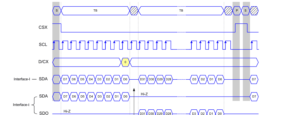 zynq st7701s lcd显示驱动