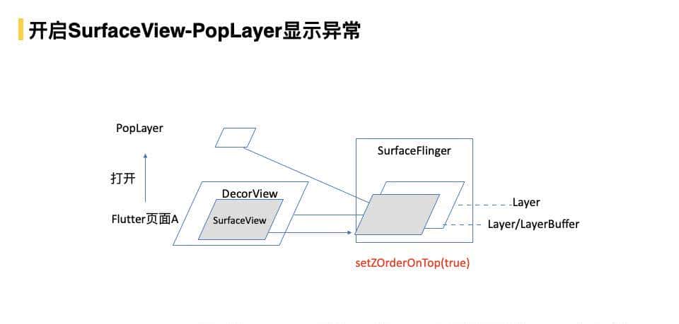 飞猪 Flutter 技术演进及业务改造实践