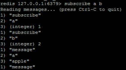 看完这篇文章你就知道Redis是什么了？