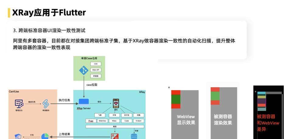 飞猪 Flutter 技术演进及业务改造实践