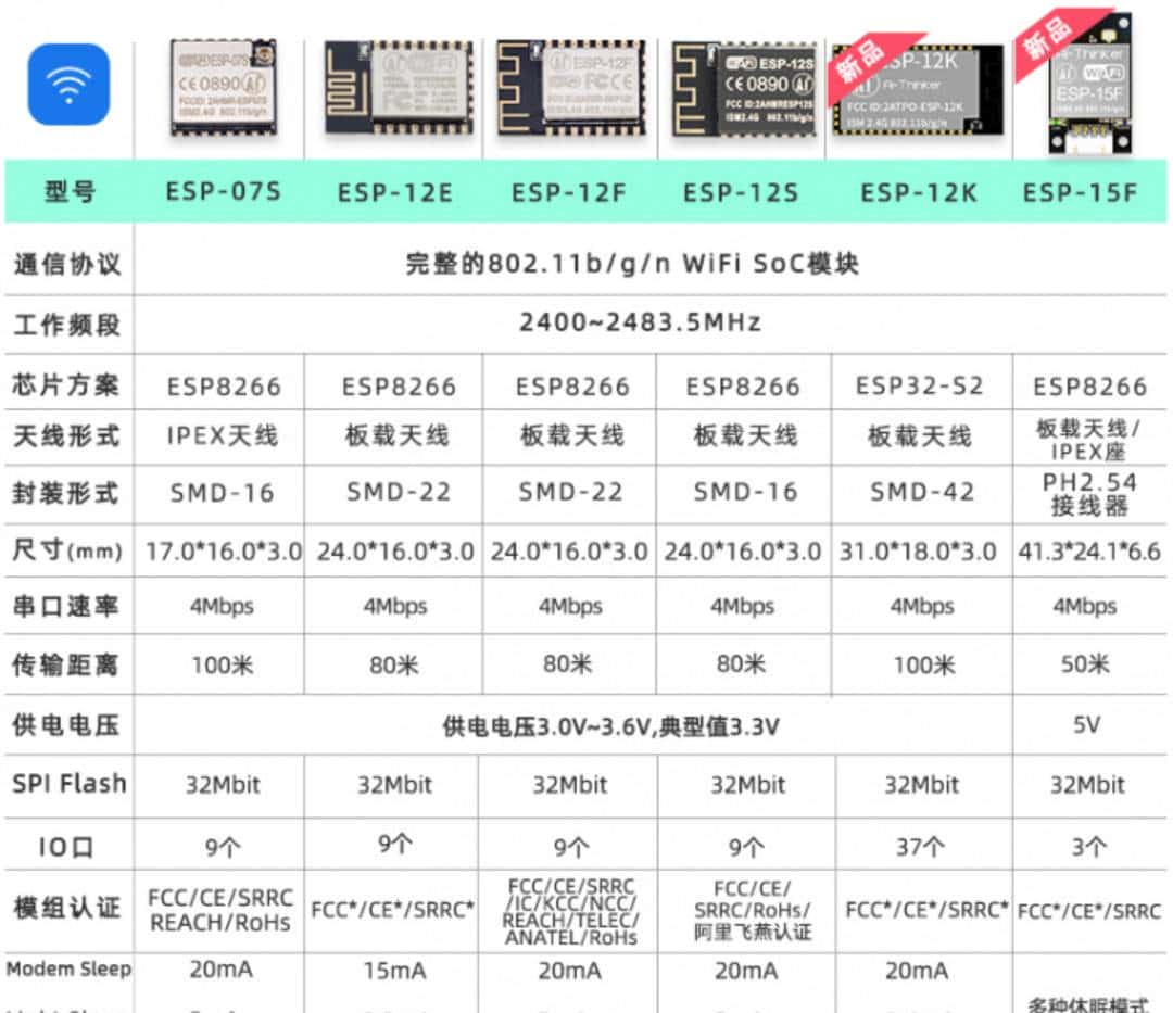 大泡泡的DIY:咸鱼廉价电子价签拆解,DIY 墨水屏 8266 显示驱动