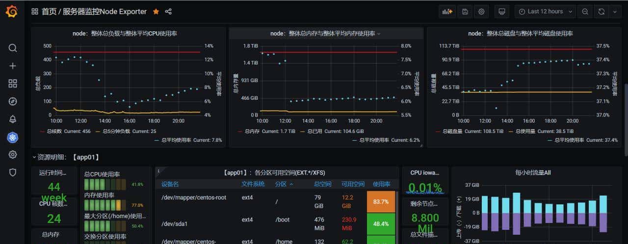 Grafana最全详解(图文全面总结)