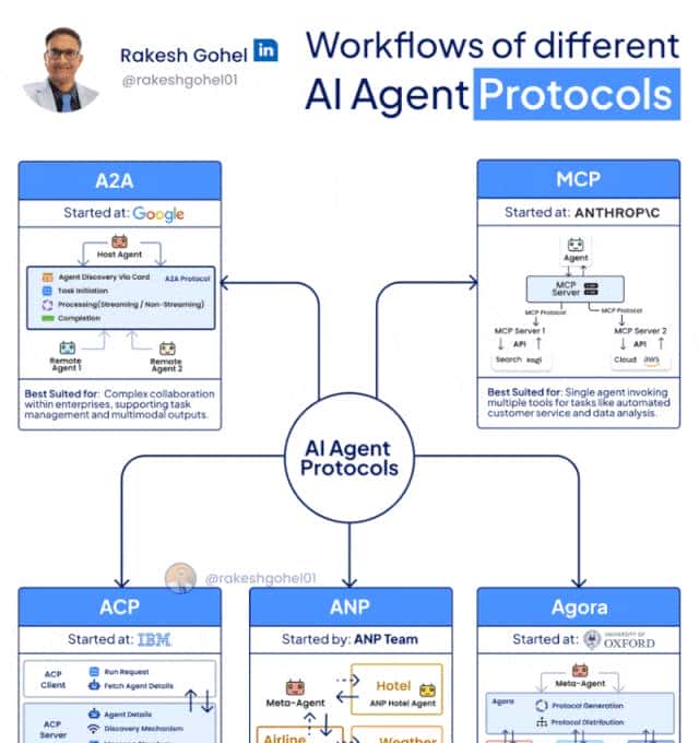 图解Agent知识点