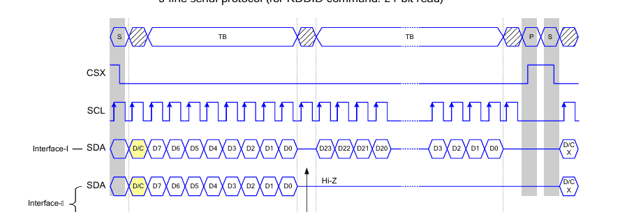 zynq st7701s lcd显示驱动