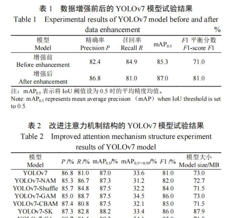 赵春江院士团队:基于改善YOLOv7模型的柑橘表面缺陷在线检测