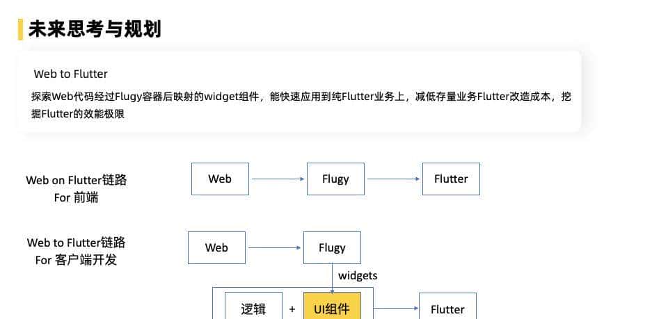 飞猪 Flutter 技术演进及业务改造实践