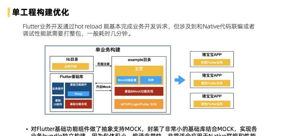 飞猪 Flutter 技术演进及业务改造实践