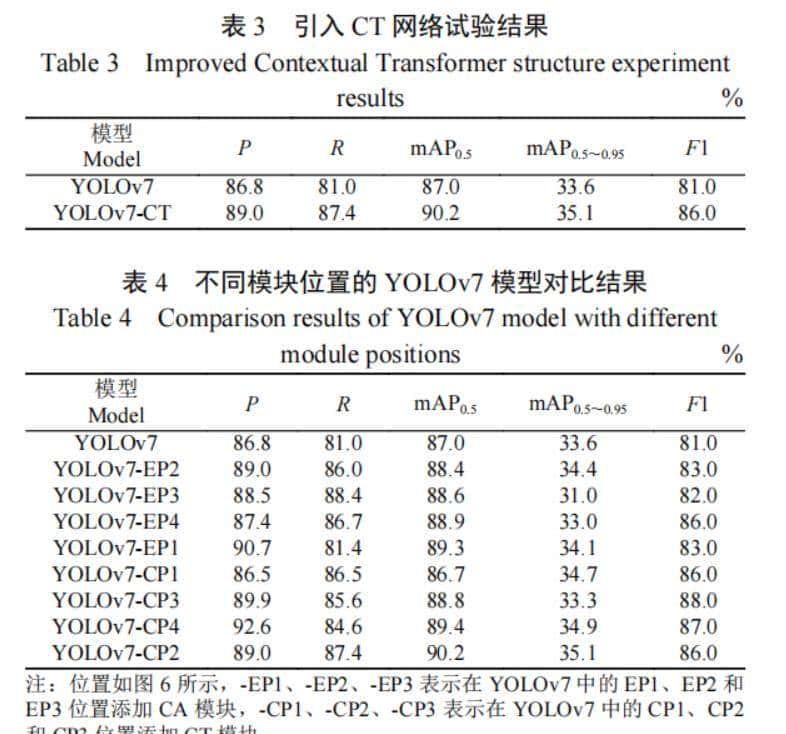 赵春江院士团队:基于改善YOLOv7模型的柑橘表面缺陷在线检测