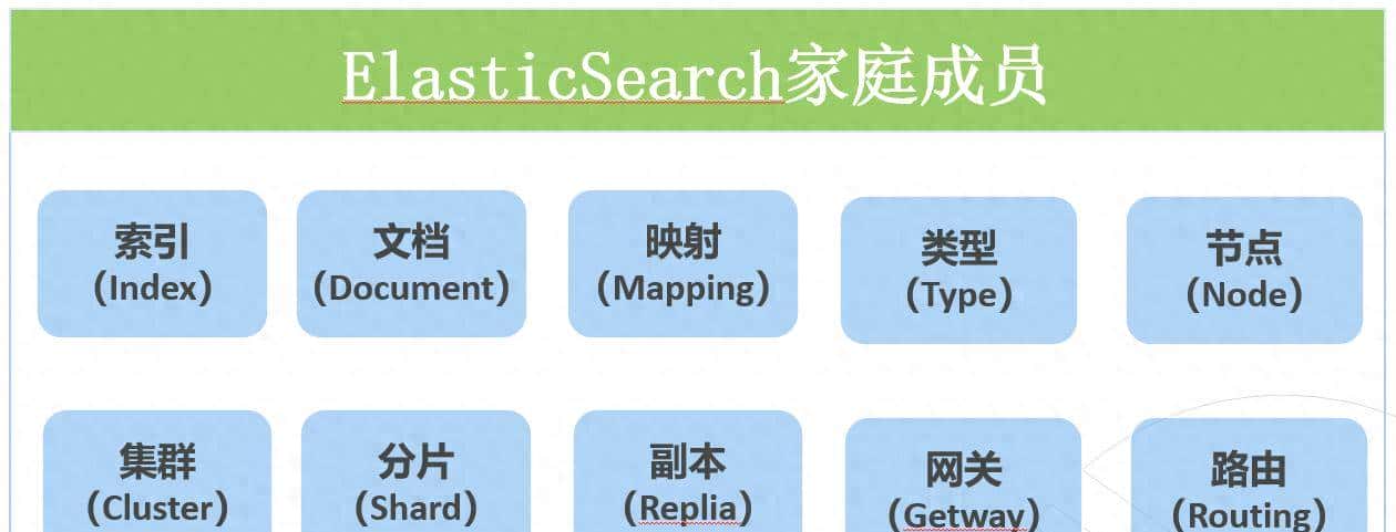 ElasticSearch系列之一：原理介绍