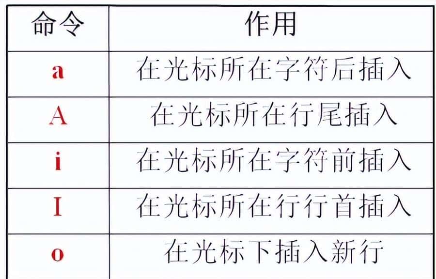 Linux编辑命令vim