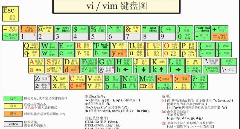 Linux命令详解之一基础指令
