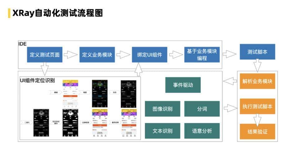 飞猪 Flutter 技术演进及业务改造实践