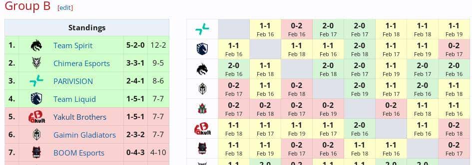 DOTA2: V社理想的自费队伍YB战队成立以来成绩