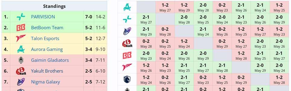 DOTA2: V社理想的自费队伍YB战队成立以来成绩