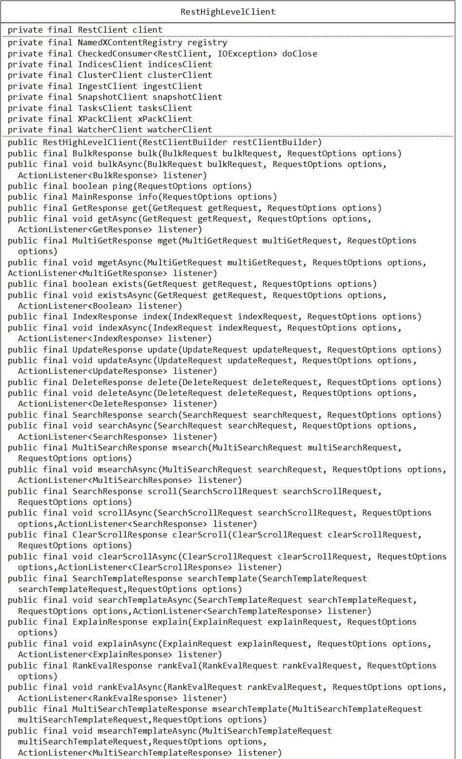 Es-ElasticsearchClient客户端