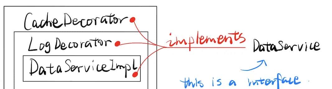 Java AOP与装饰器模式