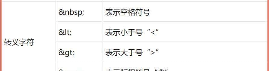 赶紧收藏,头条超详细Web前端入门到精通必学的标签及属性大全