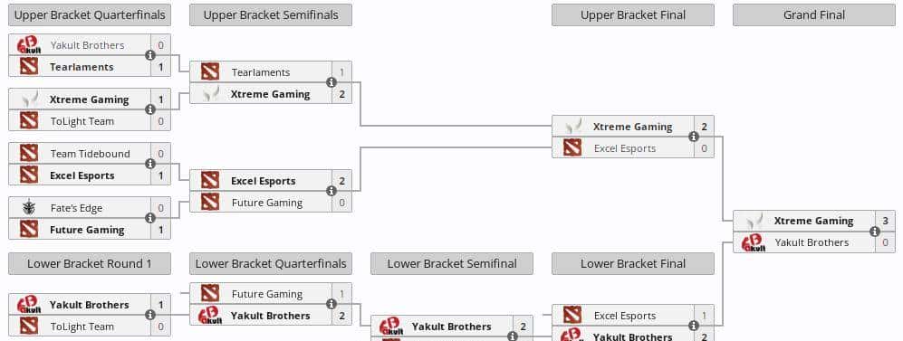 DOTA2: V社理想的自费队伍YB战队成立以来成绩