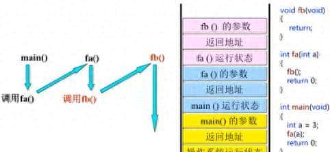 C语言中内存四区的详解
