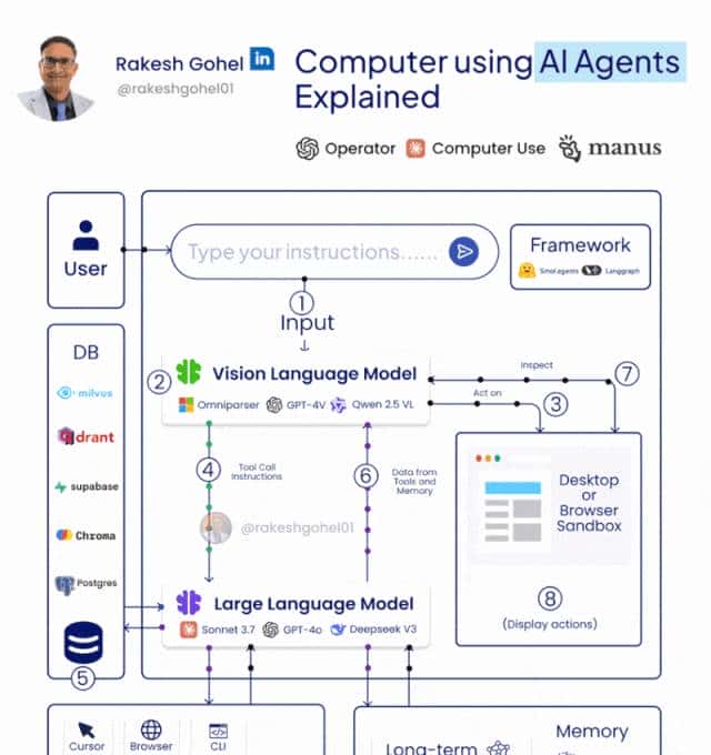 图解Agent知识点