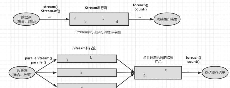 史上最全的Stream流操作,赶紧收藏吧!