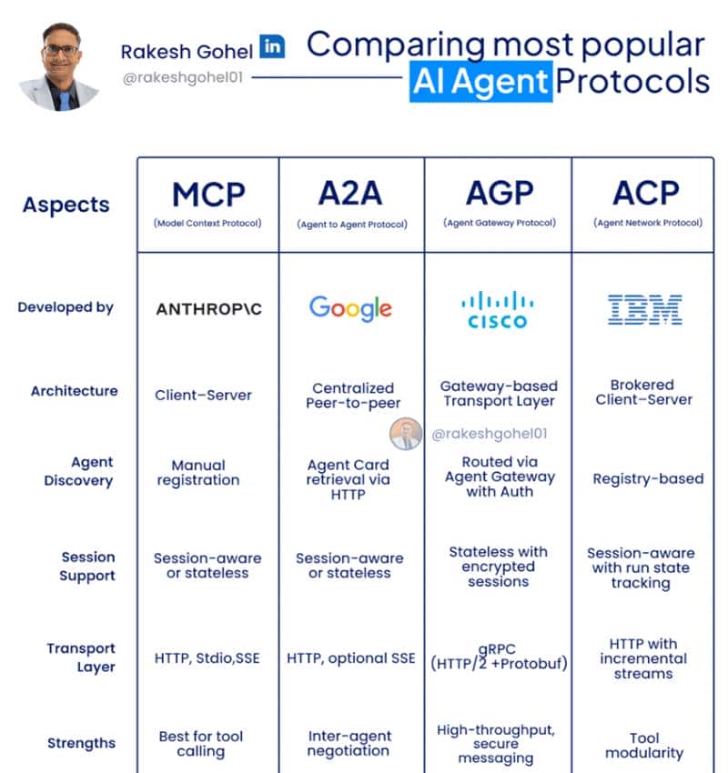 图解Agent知识点
