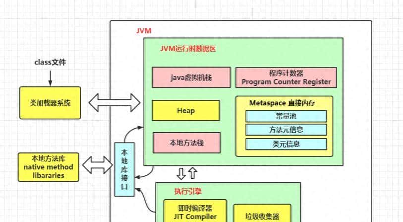 Java高并发编程-线程入门
