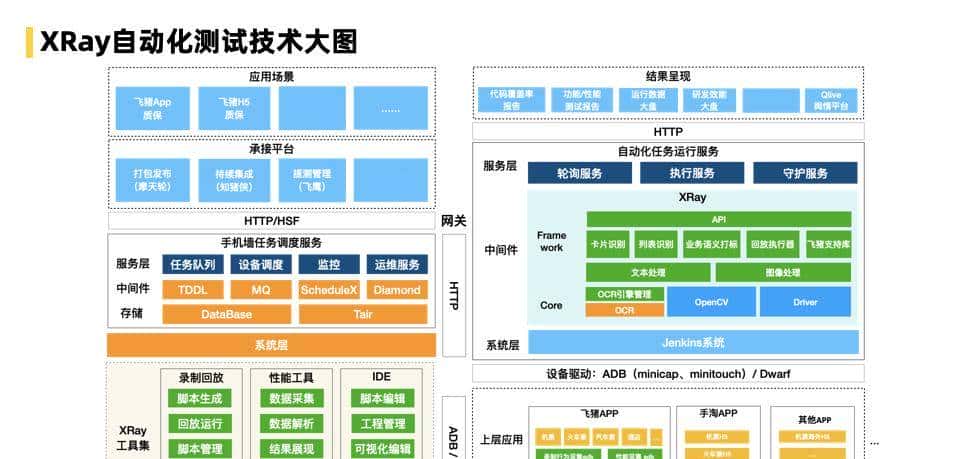 飞猪 Flutter 技术演进及业务改造实践