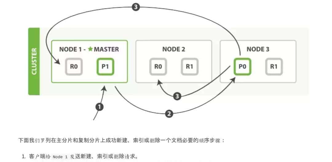 Es-ElasticsearchClient客户端