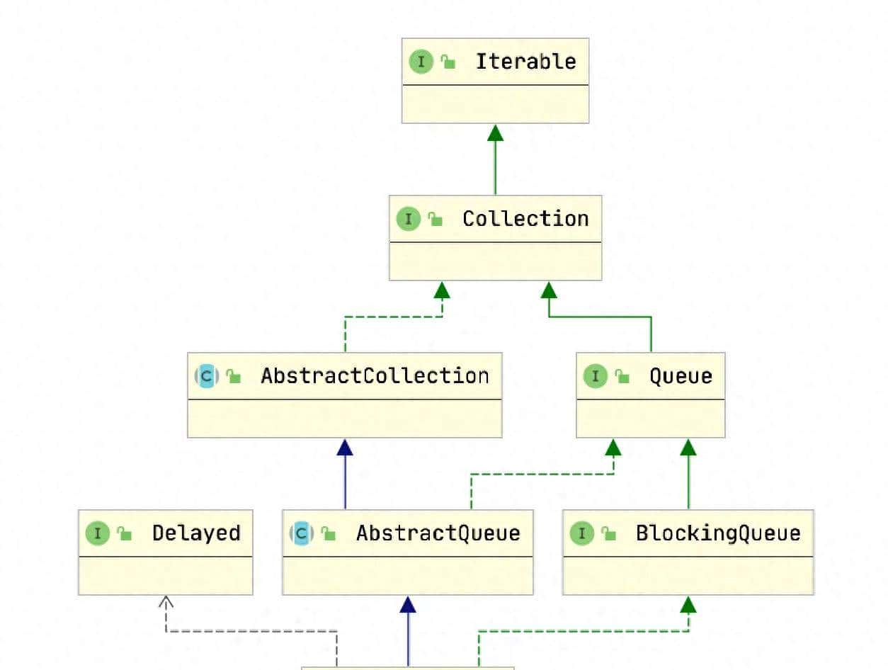实现延迟队列，这些你知道吗？