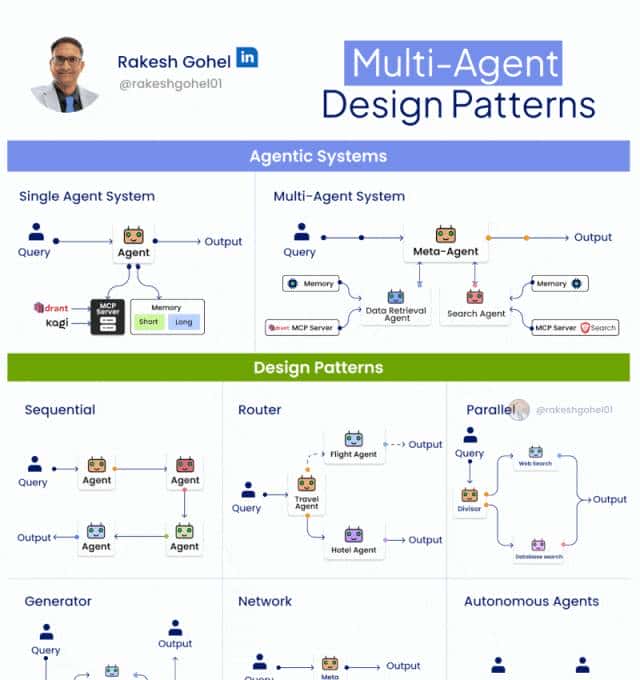图解Agent知识点