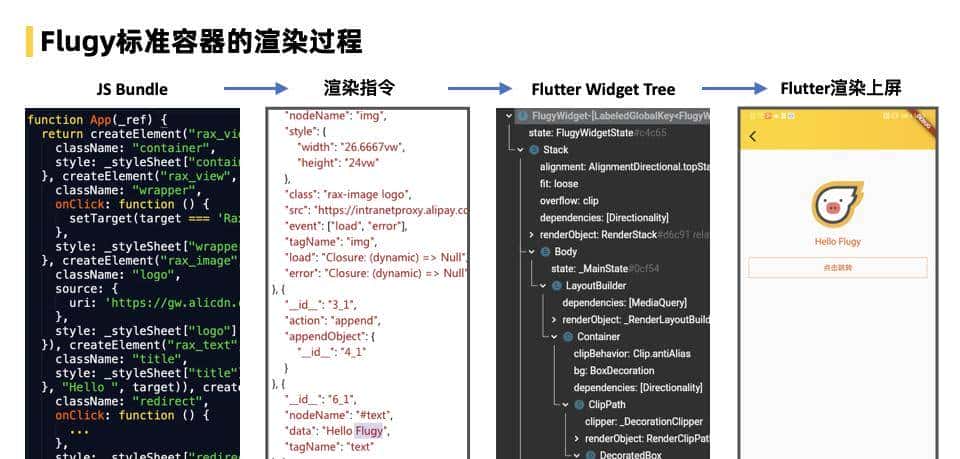 飞猪 Flutter 技术演进及业务改造实践