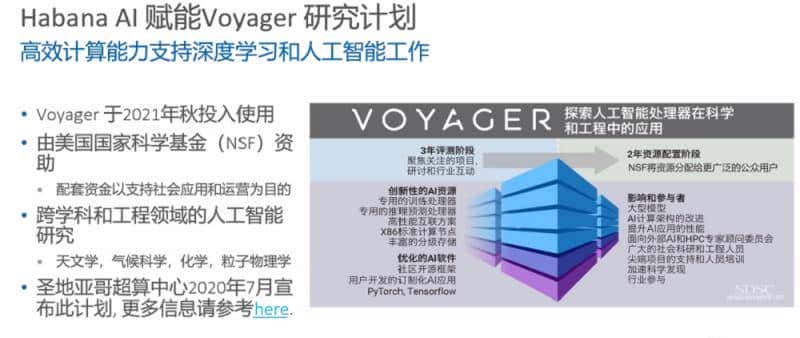 AI训练和推理芯落地超算!这家创企明年推新训练芯,性能提升超2倍