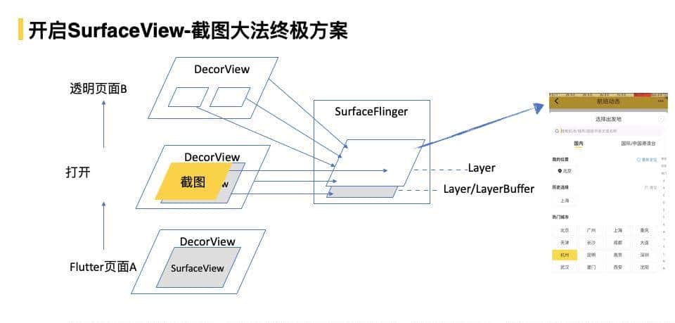飞猪 Flutter 技术演进及业务改造实践