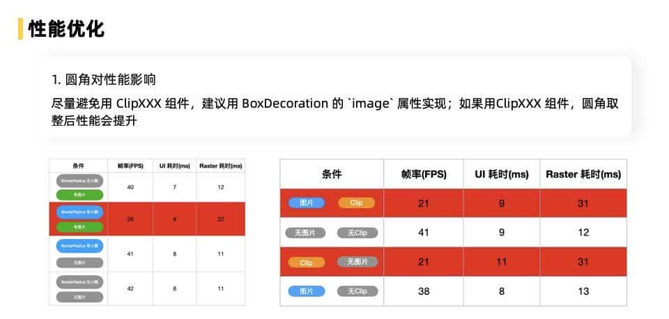 飞猪 Flutter 技术演进及业务改造实践