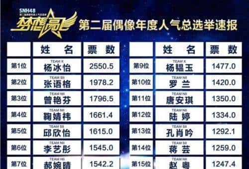 SunshineLovewings00后颜值？SNH48不服