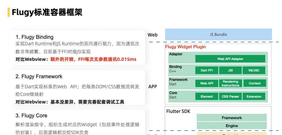飞猪 Flutter 技术演进及业务改造实践