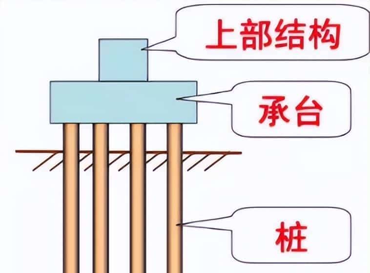 一文了解桩基础,一键计算秒出量