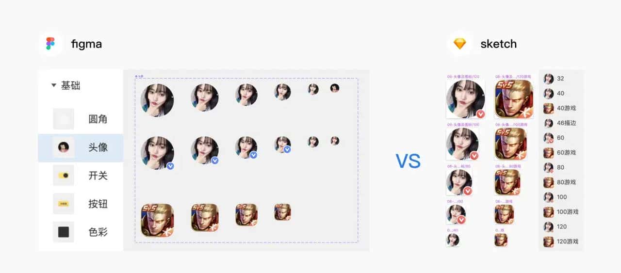 Figma与Sketch最细致测评