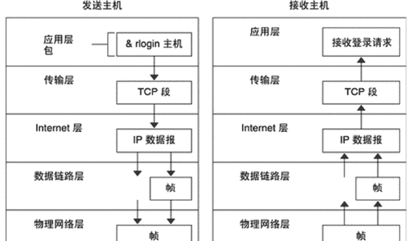 电子元器件-接口电路篇：RS-232、RS485/422、I2C、SPI、USB、网口