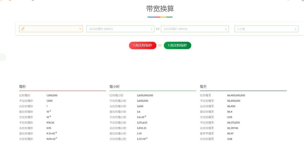 科普:网络速率单位的解析,KB/s、MB/s、GB/s等带宽单位