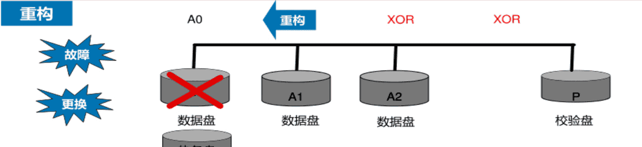 服务器基础知识