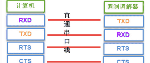 电子元器件-接口电路篇：RS-232、RS485/422、I2C、SPI、USB、网口