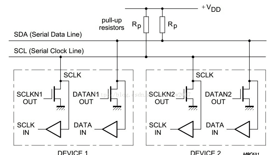电子元器件-接口电路篇：RS-232、RS485/422、I2C、SPI、USB、网口