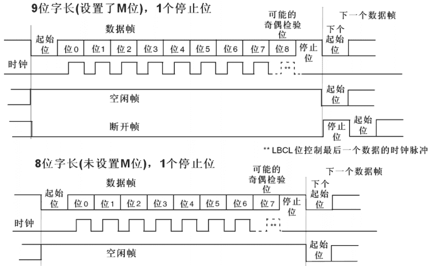 电子元器件-接口电路篇：RS-232、RS485/422、I2C、SPI、USB、网口